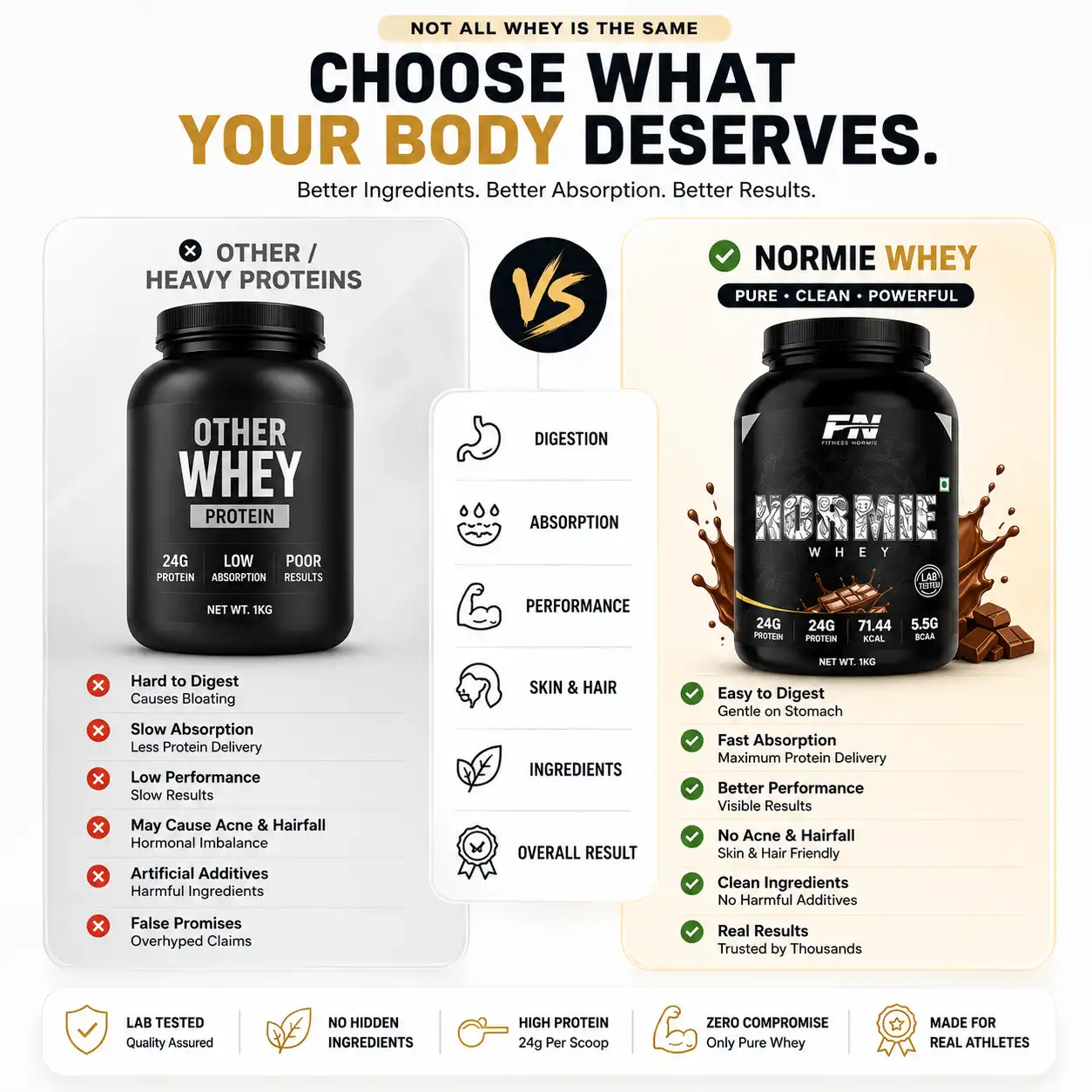 Normie Whey Comparison