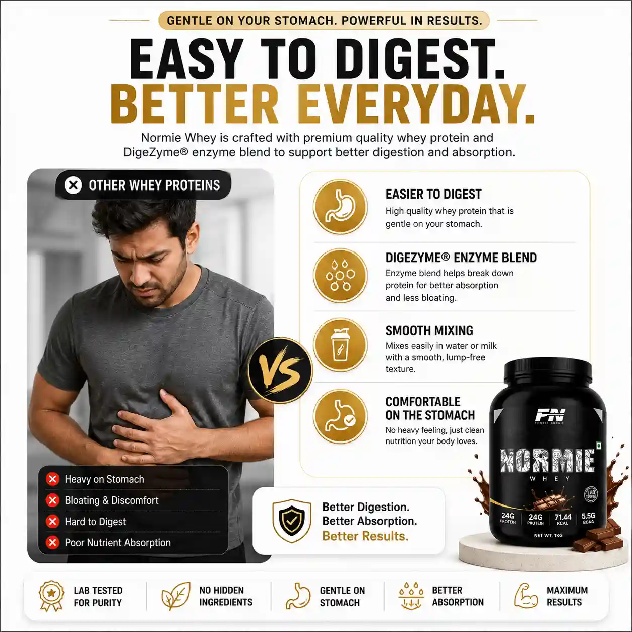 Better Digestion