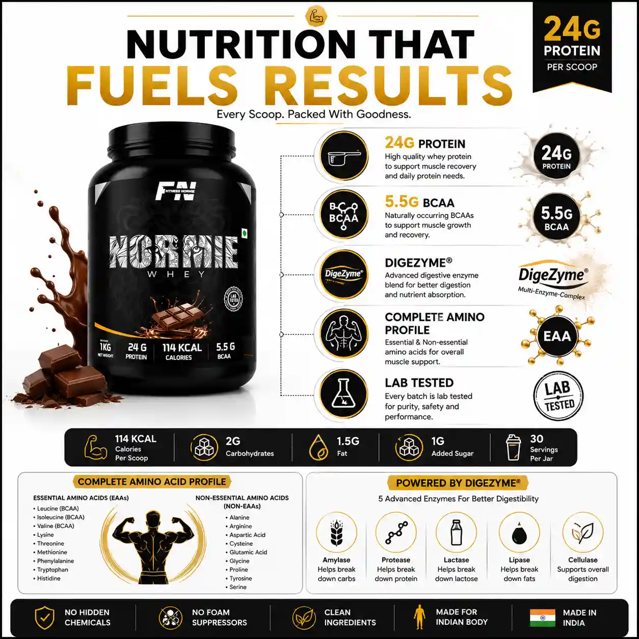 Nutrition